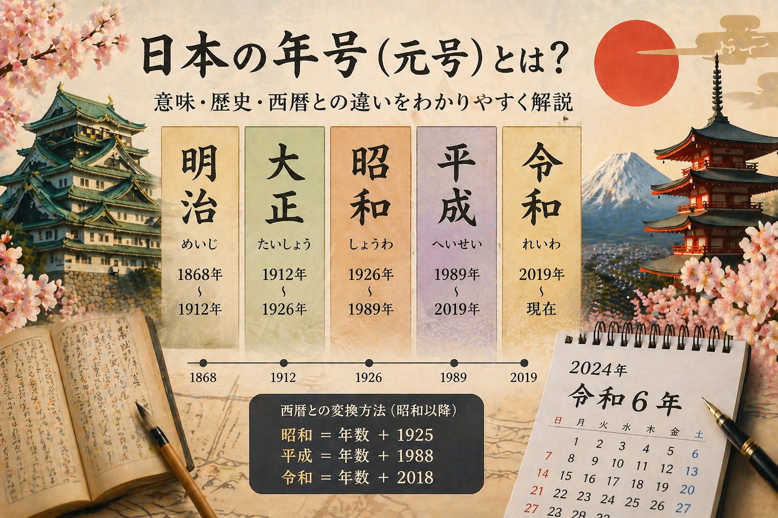 日本の年号とは？意味・歴史・西暦との違いをわかりやすく解説